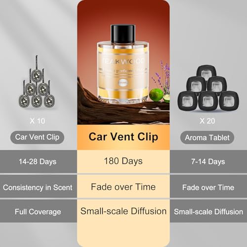 Image of Car Air Freshener Refill 3.5OZ /100ml Glass Bottle, CO01 /Dedicated Long Lasting Fragrance Oil Auto Air Freshener, Car Diffuser Essential Oil Made of Natural Plant Extracts (Teakwood + Mahogany)