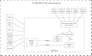 Mikrotik hEX RB750Gr3 5-port Ethernet Gigabit Router
