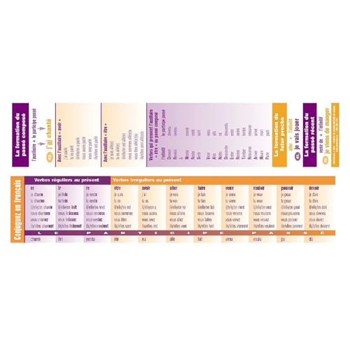 Marque-pages de conjugaison française pour s'exercer en classe et à la maison