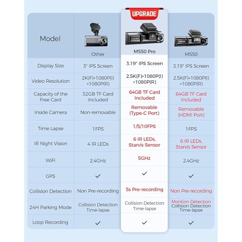 Image of AZDOME M550 Pro5G WiFi 3Channel Dash Cam for Car Built-in GPS, 4K+1080P Dual Dashcam for Front and Rear 1440P+1080P, 512GB, 3.19 inch IPS Screen, IR Night Vision, 24H Parking Mode - Car Accessories