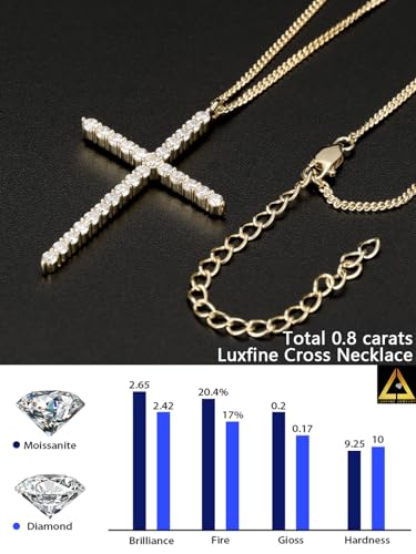 Moissanite Cross Necklace for Women, 925 Sterling Silver Diamond Crucifix Pendant, 14K White Gold Plated Iced Out Jesus Christian Jewelry, Birthday Wedding Christmas Gift (17+2.5” Adjustable Chain, with Box)4