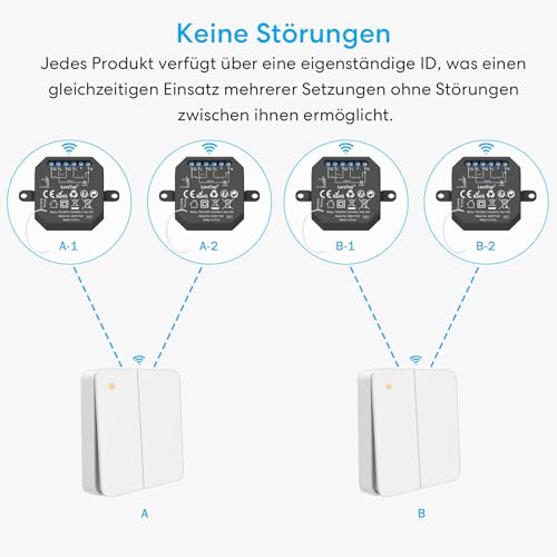 Funkschalter Loratap Set mit Funk-Empfänger und Wandschalter