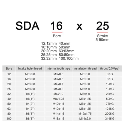 Cylindre SDA 100 pour automatisation de serrage de pièces lourdes - 6