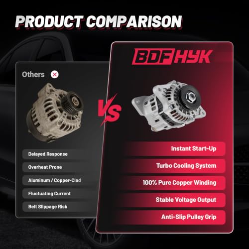 Image of BDFHYK 35A Alternator for TCM FG25N H15 Nissan Gas Mits 1992-2007, 12136