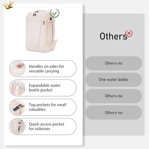 ECOHUB Rucksack 40x20x25 Ryanair Handgepäck 13 Taschen Reiserucksack Flugzeug Carry-ons Wasserdichter Rucksack Damen Klein PET-Recycelte Umweltfreundliche 20L,Patentiert(Beige)