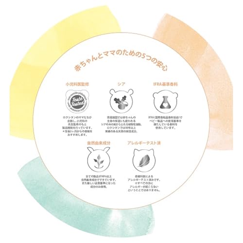 ロクシタン(L'OCCITANE) シア ベイビーモイスチャーミルク の商品画像 3