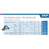 SKF P2BL 100-RM Pillow Block Ball Bearing, 2 Bolts, Normal Duty, Set Screw Locking, Contact Seals, 1 Shaft, 3-3/4 to 4-1/2 Bolt Hole Spacing, 1-5/16 Base to Center Height