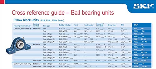 SKF P2B 106-FM Pillow Block Ball Bearing, 2 Bolts, Normal Duty, Eccentric Collar, Contact Seals, 1-3/8