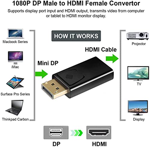 Adaptador DisplayPort macho a HDMI hembra 1080P negro miniatura 5
