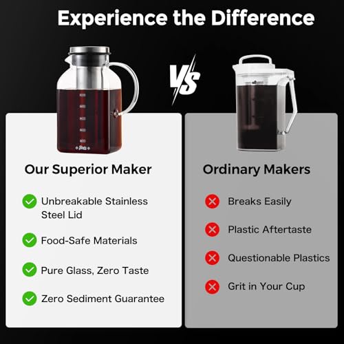 Bincoo Cold Brew Coffee Maker 40oz, Iced Coffee & Tea Brewer with 600-Mesh Fine Filter for Low Acid Smooth Taste, Square Glass Pitcher Fits Fridge Door, Dishwasher Safe Carafe by Bincoo - Image 5