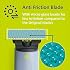 Philips OneBlade Replacement Blades for Face/Body Kit (Pack of 2/Anti-Friction)
