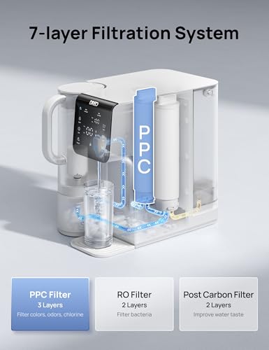 Image of DREO PPC Filter Replacement Cartridge, 1-year Lifetime-1st Stage