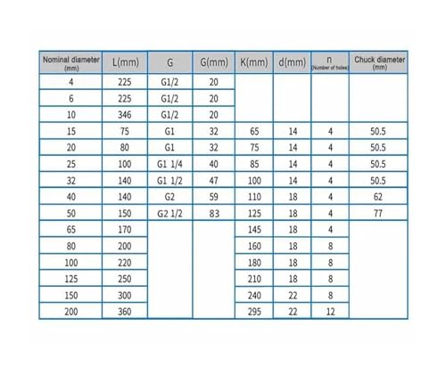 Transmisor flujo líquido 4-20 mA para solucionar lecturas inestables en tuberías DN32 4
