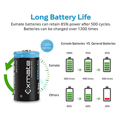Exmate Rechargeable C Batteries, 5000Mah 1.2V Ni-Mh High Capacity C Size Battery With Box (4 Pack) #TOP1