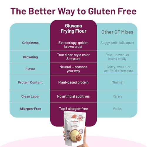 Image of Gluvana Gluten-Free Flour for Frying & Air Frying, Extra Crispy Coating & Batter Mix, Ancient Grain Amaranth & Quinoa GF Flour, Nut-Free, Soy-Free, Dairy-Free, GFCO Certified, Star-K Kosher, 16 oz