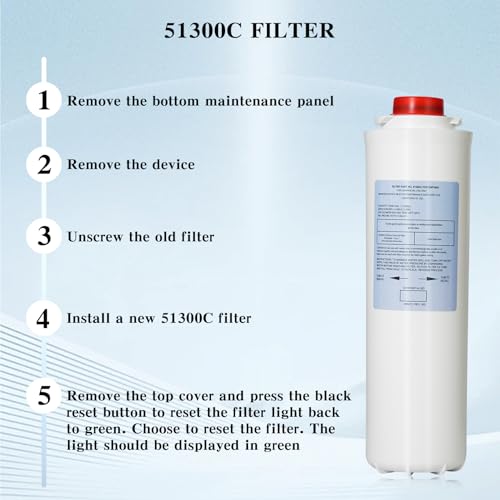 Strengths and Trade-Offs of 51300-C Filter