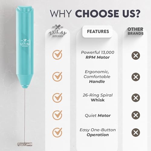 Image of Zulay Kitchen Powerful Milk Frother AA Batteries Included - Ultra Fast Handheld Drink Mixer with Stainless Steel Whisk Stirrer for Coffee, Protein, Matcha & More, Frother Wand Electric Frothmate Teal