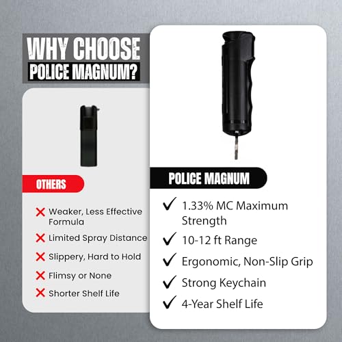 Police Magnum Keychain Pepper Spray Flip Top Safety- Maximum Heat Strength- Tactical Women & Men\'s Self Defense- Made in The USA- 2 Pack Black FT