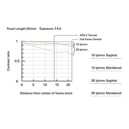 Tamron 50-400mm f/4.5-6.3 Di III VC VXD Lens for Sony Full Frame Mirrorless Cameras