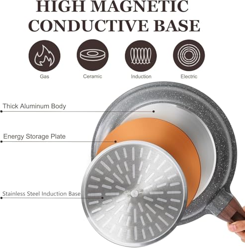 Image of Niyam Nonstick Frying Pan Skillet, Granite Cooking Pan, Healthy and Non Toxic, Ergonomic Handles, Suitable for All Stove, PFOA Free (Black, 20)