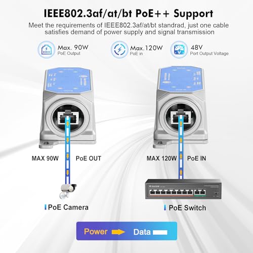 Image of MokerLink IP67 Outdoor 2 Port Gigabit PoE Extender, IEEE 802.3 af /at /bt PoE Repeater 90W, 10 /100 /1000Mbps, 1 PoE in 1 PoE Out, Wall Mount Metal Waterproof POE Passthrough Switch