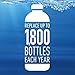 Brita Water Bottle Replacement Filters, BPA-Free, Replaces 1,800 Plastic Water Bottles a Year, Lasts Two Months or 40 Gallons, Includes 3 Filters