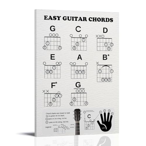 ���S�Ҍ����ȒP�M�^�[�R�[�h�|�X�^�[�C���e���A�f�U�C���̃|�X�^�[�A�Ƃ̑����̔��w�A�����̐V�����Ƃ̑��蕨08x12inch(20x30cm) Frame-style