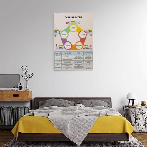 Chinese Five Flavors Art Impression sur Toile Moderne de Vacances - 3