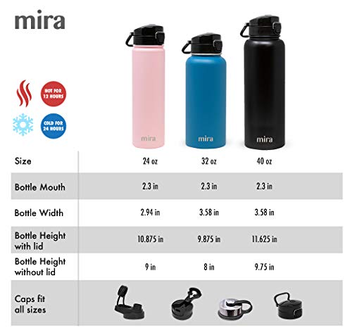Mira Stainless Steel Water Bottle thumb #2