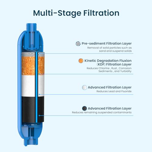 CRYSTALA RV/Camper Water Filter, Inline Water Filter Effectively Reduces Bad Taste, Odors, Chlorine and Sediment for RVs and Marines, 3 Pack Filter with 2 Flexible Hose Protector