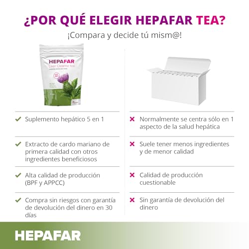 Hepafar Té Detox Hepático con cardo mariano, té verde, raíz de bardana y diente de león - 80 bolsitas de té de Sensilab - imagen 3