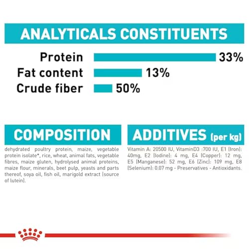 Image of Royal Canin Urinary Care Adult Cat Dry Food, 400 g