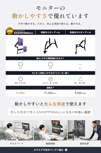 SHOPPINGALL 【一流メーカー以上のコスパ 大企業導入】 カナダ 2画面 モニターアーム デュアル 上下2画面対応 ガス スプリング 32インチ対応 耐荷重0～8kg×2 グロメット式＆クランプ式 VESA対応 滑らかさ & [ガタガタ揺れない] & [10年の耐久性] & [アーム長さ調節機能] & [一流の可動域] お辞儀しない