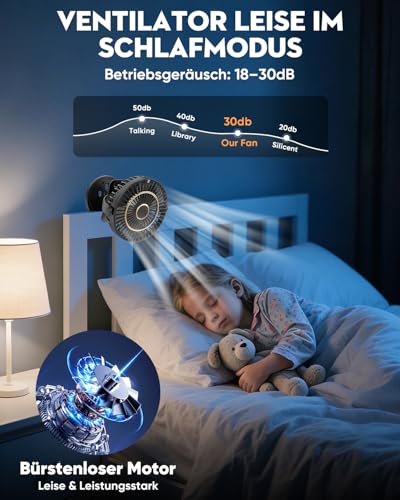 COZII Mini Ventilator, USB Ventilator Leise Clip Ventilator Tischventilator mit LED-Anzeige, 720° Drehung & 5 Geschwindigkeiten, 16cm Tragbarer Ventilator für Zuhause, Büro, Kinderwagen, Outdoor 4