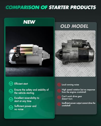 Image of SCITOO Starter Motor SMT0107 17754 for Jeep Auto and Light TruckGrand Cherokee 1999 2000 2001 2002 4.7L(285) V8 ‎12 Volt CW 8-Tooth Pinion