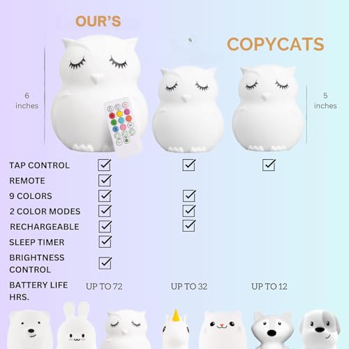 Image of MUID Owl Silicone Night Lamp | Rechargeable Nursery Night Light for Kids, Portable Color Changing LED Nightlight - Break Resistant, Eye Caring, Adjustable Brightness & Color and Time Setting