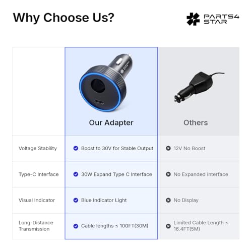 Starlink Mini Car Adapter with 9.8FT DC Cable , 2-in-1 12V to 30V DC — view 6