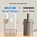 Frizzlife MD40 Electric Water Filter Dispenser with 2 Filters, 400 Gallon, NSF/ANSI 53&42&372, Reduce Lead, PFAS, 6 Months Filter Life Pitcher, Countertop Rechargeable Instant System