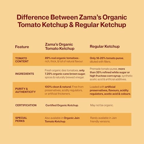 Image of Zama Organic Tomato Ketchup 950g | 89% Desi Tomatoes | No Preservatives | No Added Colours | Made with Organic Brown Sugar | Rich, Thick & Natural Taste