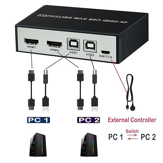 Conmutador KVM HDMI USB 2 puertos 4K, conmutador KVM SZJUNXIAO 2 entradas y 1 salida compatible con conmutador KVM UHD 4K@60Hz 2 PC 1 monitor con 2 cables USB, controlador de conmutación de escritorio