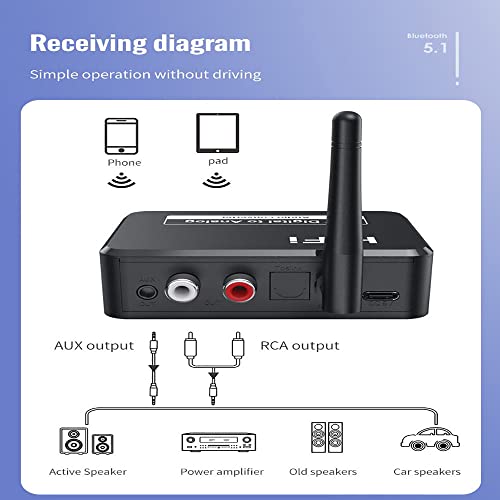 Image of Etzin USB 192KHz DAC Digital to Analog Converter with Bluetooth 5.1 Receiver Music Player Volume Adjustable Digital SPDIF TOSLINK to Stereo L /R & 3.5mm Jack.