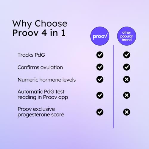 Image of Proov - 4-in-1 Fertility Test for Women - Ovulation & Pregnancy Test Strips - Monitors FSH, LH, PdG & hCG - Promote Chance of Pregnancy - Fertility Hormone Tracking - 1 Cycle Test Kit - 20 Tests