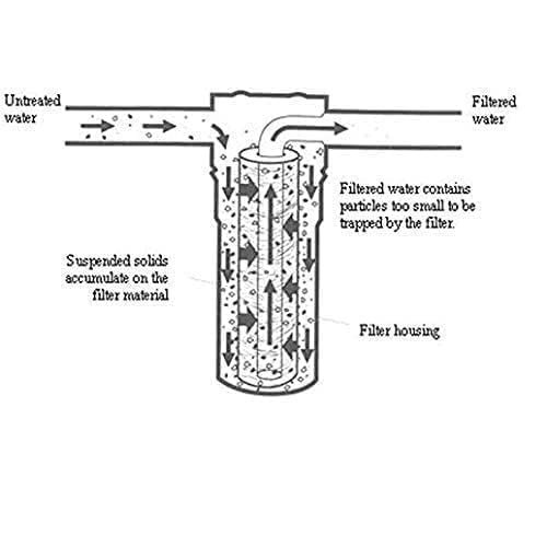 Product Variant View