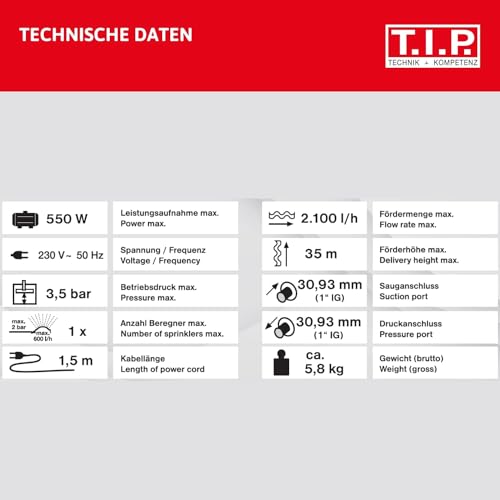 T.I.P. T.I.P. Gartenpumpe Guss GPP 2100 M – Leistungsstark, 2100 l/h Fördermenge, Ideal für sandhaltiges Wasser, robuste Messingkomponenten, 30183 - Verwendungsansicht 7 | Poolpumpen