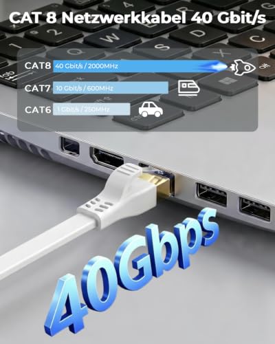 DDMALL CAT 8 LAN Kabel 5m, 40Gbps Flaches Netzwerkkabel (5 Meter, Weiß) – Ansicht 2