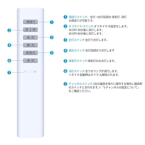 シーリングライトリモコン KRU-MRH-7C1 for KOIZUMI コイズミ照明リモコン 調光リモコン 49KE0144-(KRU-MRH-7C1) [4]