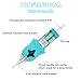 BAI&CHENG 20Pcs Tattoo Cartridge Needles silica finger-cot Tattoo Cartridge Needles uniersal EO Sterilized 1203RL 1213RM (1205RL+1207M1+1209RM+1213RM(20PCS)