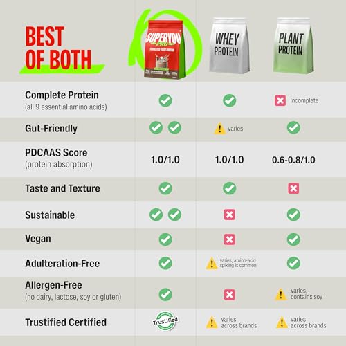 Image of Superyou Pro Fermented Yeast Protein Isolate Assorted Box (Pack of 5) | 24g Protein | Higher Absorption than Plant Protein | Superior Muscle Recovery | Gut Friendly | Vegan Protein | PDCAAS of 1-180g