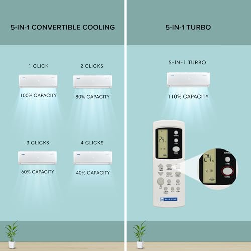 Image of Blue Star 1 Ton 3 Star,Inverter Split AC (Copper, Convertible 5 in 1 Cooling, DigiQ Hepta Sensor,Blue Fins, Self Diagnosis, IE312PNU, White)