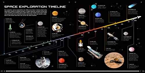 The Complete Guide To Space Exploration (Lonely Planet Kids) #TOP3